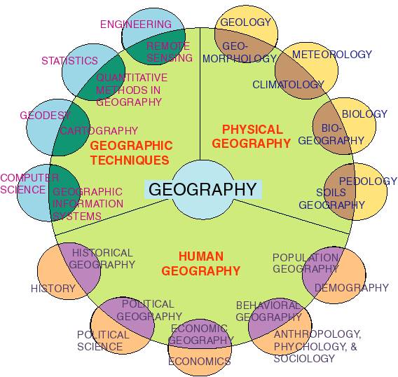 science unbound geography space discipline